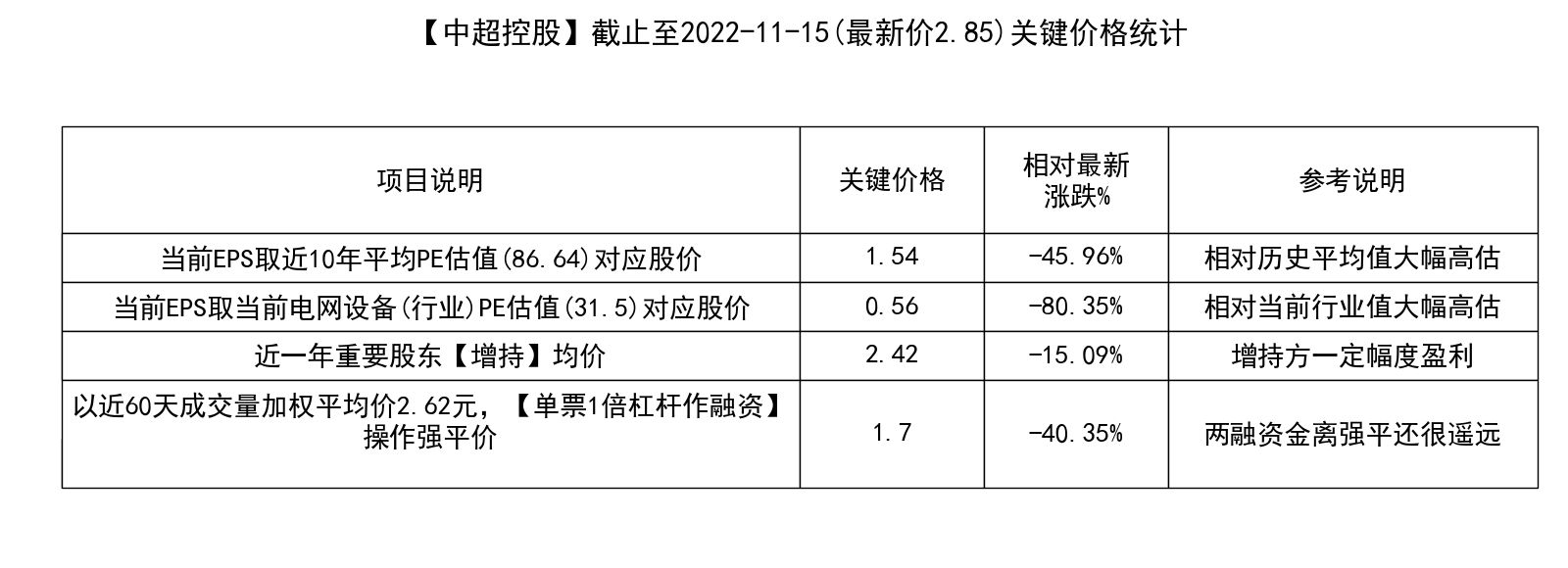 中超控股(002471)要点解析20221116