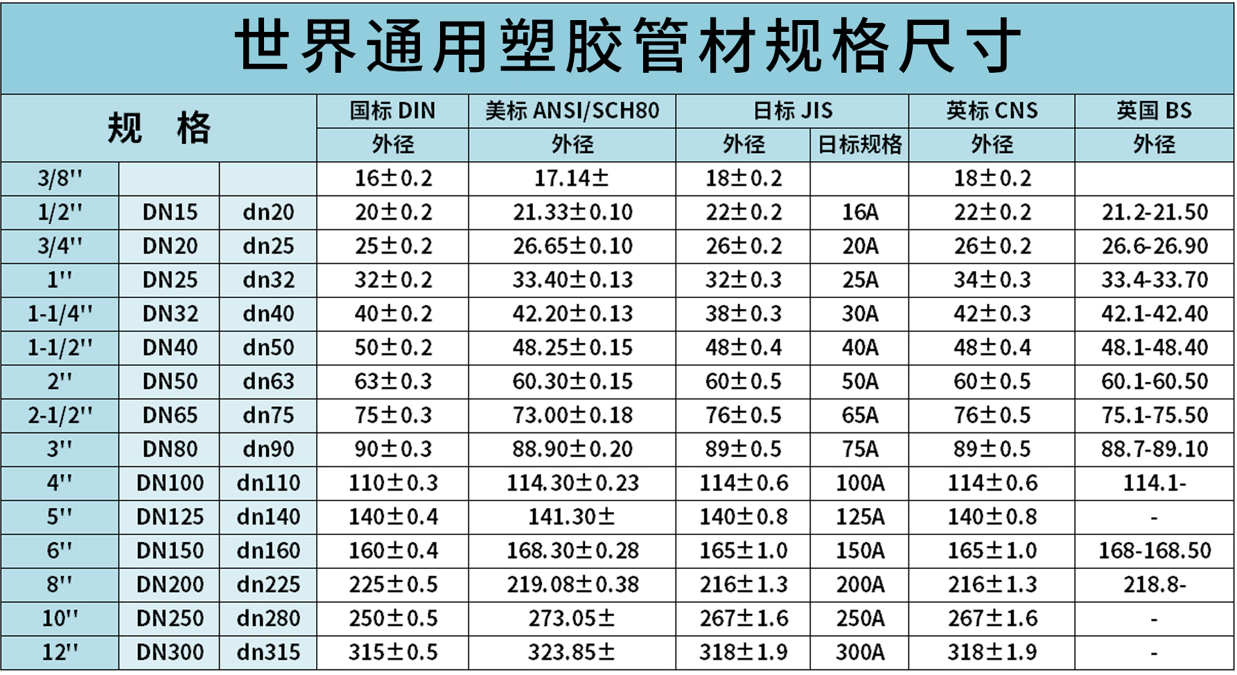 江苏润和pph管世界通用塑料规格