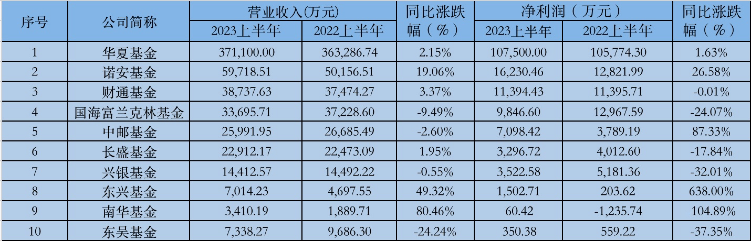 利润包括哪些部分