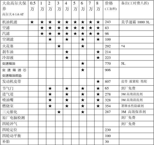 一汽大众保养周期明细图片