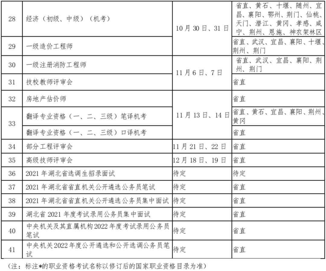 2021年二建考试时间,这2省刚也定了!
