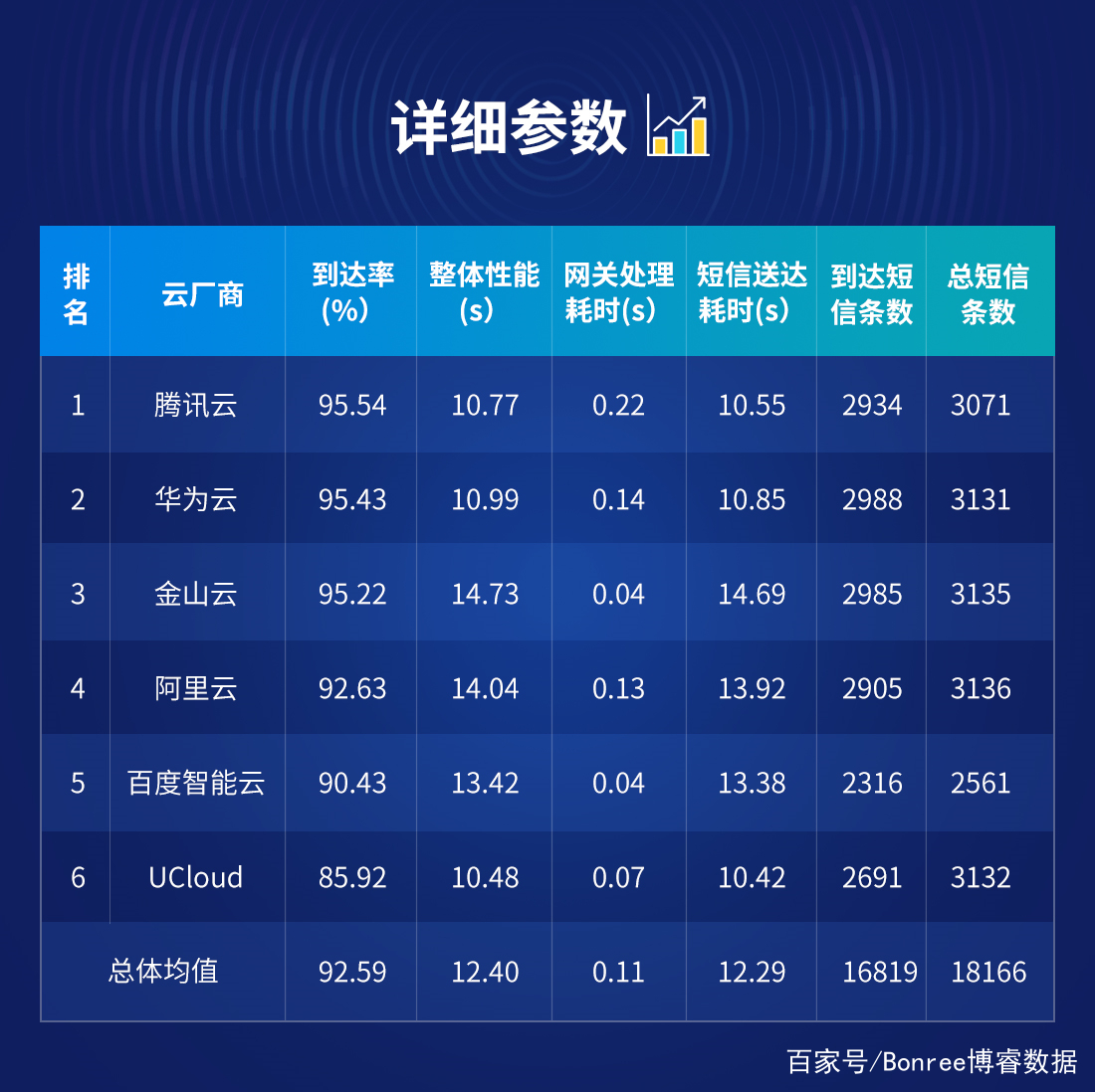 云短信在线接收最新消息