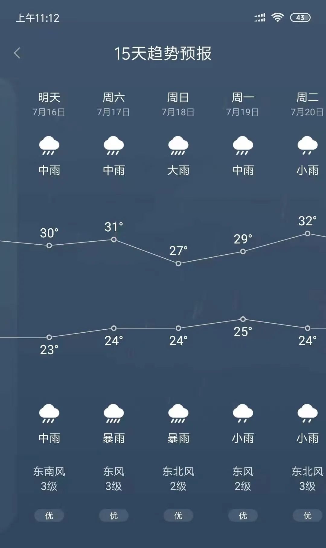 今天临颍得了个全国第一!他们在雨中前行!
