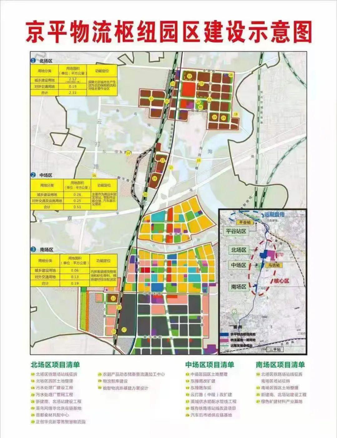 平谷马坊规划最新动态图片