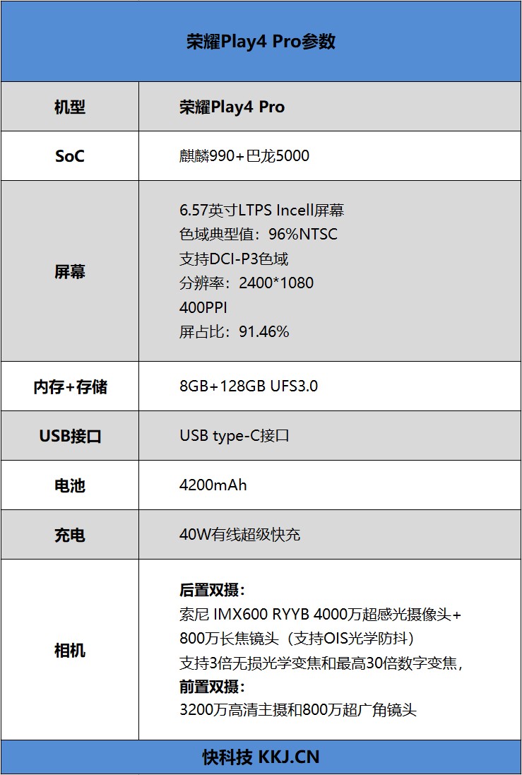 华为play4tpro参数配置图片