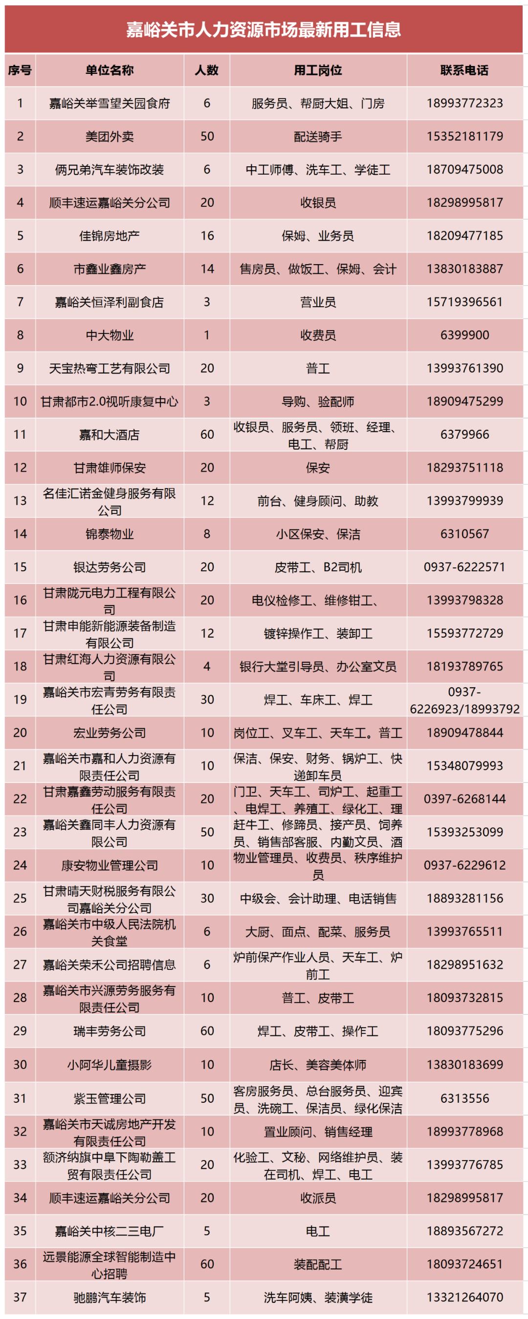 嘉峪關人,最新招聘信息,請查收!