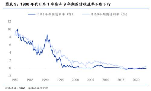 日本失去三十年经济与股市复盘