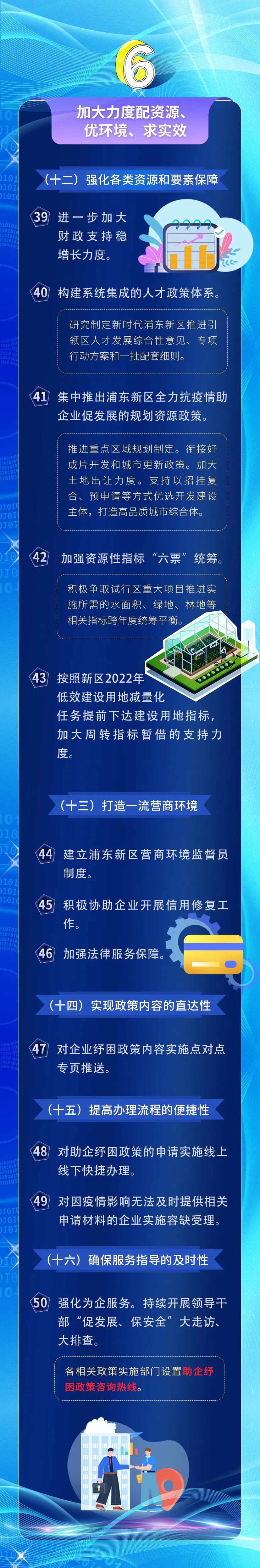 一圖讀懂 | 浦東新區加快經濟恢復邁出引領區建設更快步伐實施方案