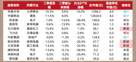 四季度以来私募调研聚焦电子元件等领域
