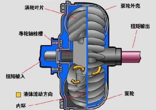 液力变矩器图片名称图片