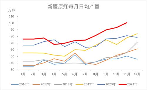动力煤：煤价离常年均价还有一段路