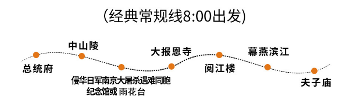 南京一日游最佳路线图(南京一日游最佳路线图片)