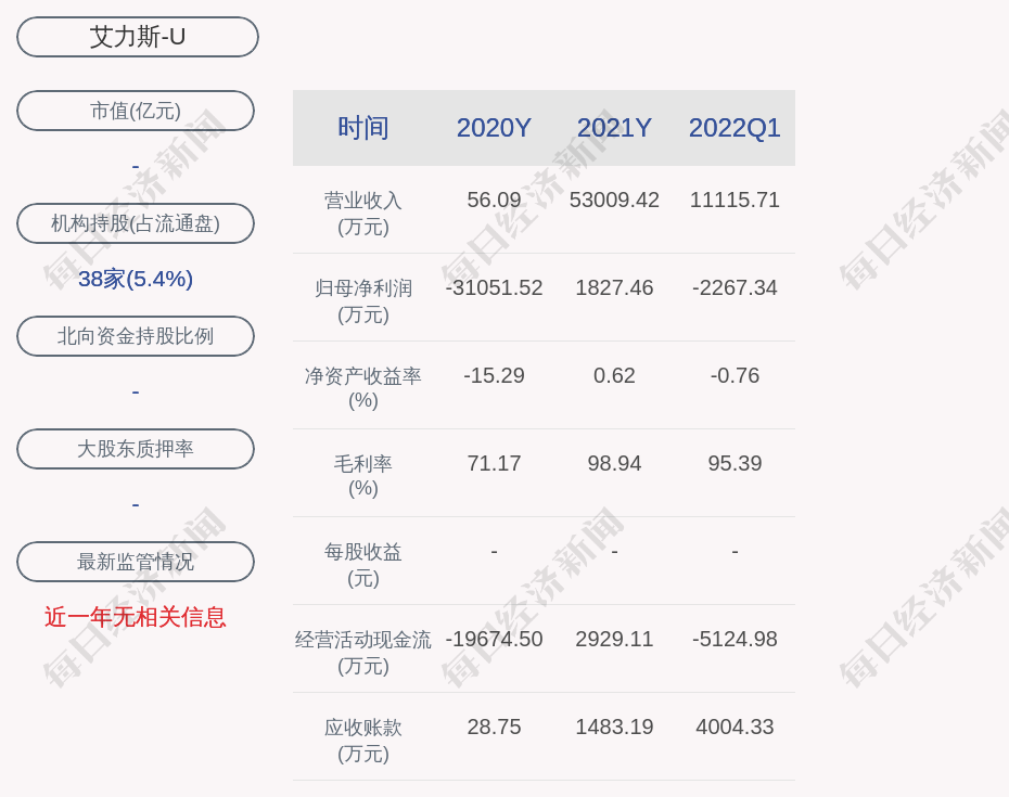 艾力斯:2021年度净利润约1827万元