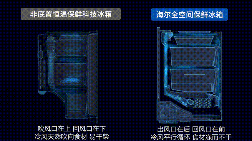 5年 236项专利=海尔冰箱"无风"科技