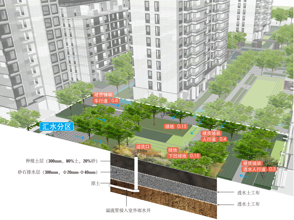 優秀再添佳績我區2個項目獲評2021年度浙江省海綿城市建設典型案例