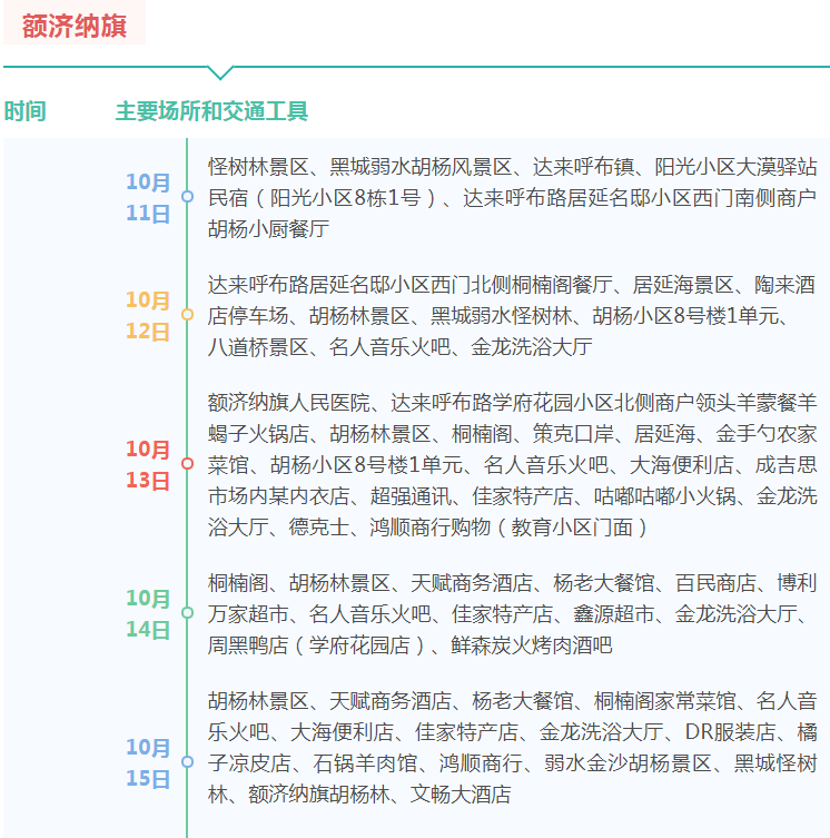  山东疫情开始时间(山东疫情哪天开始的)