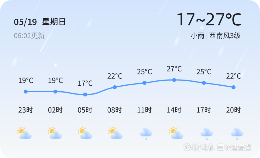 烟台今日小雨持续,出行请注意携带雨具