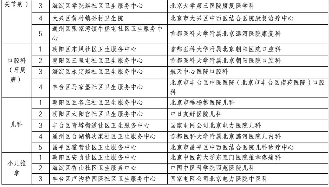 中国中医科学院广安门医院特色科室有哪些黄牛挂号合理收费的简单介绍