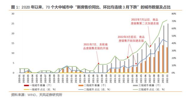 有多少失去的房地产需求可以重来？（天风宏观宋雪涛）