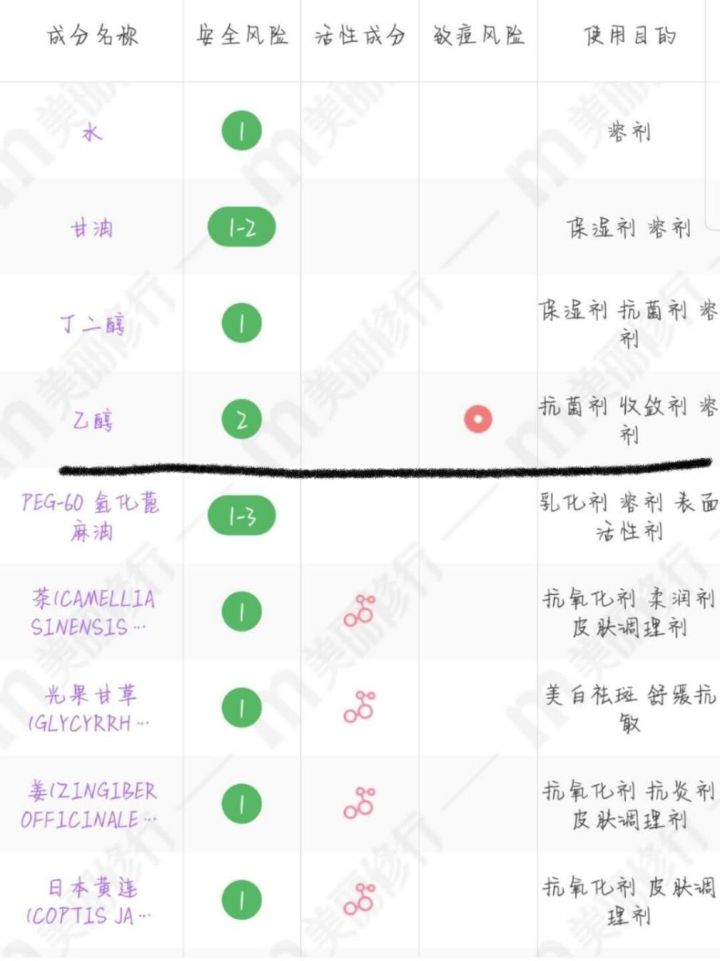 最值得买的男士专用面膜推荐!最新男士面膜排行榜