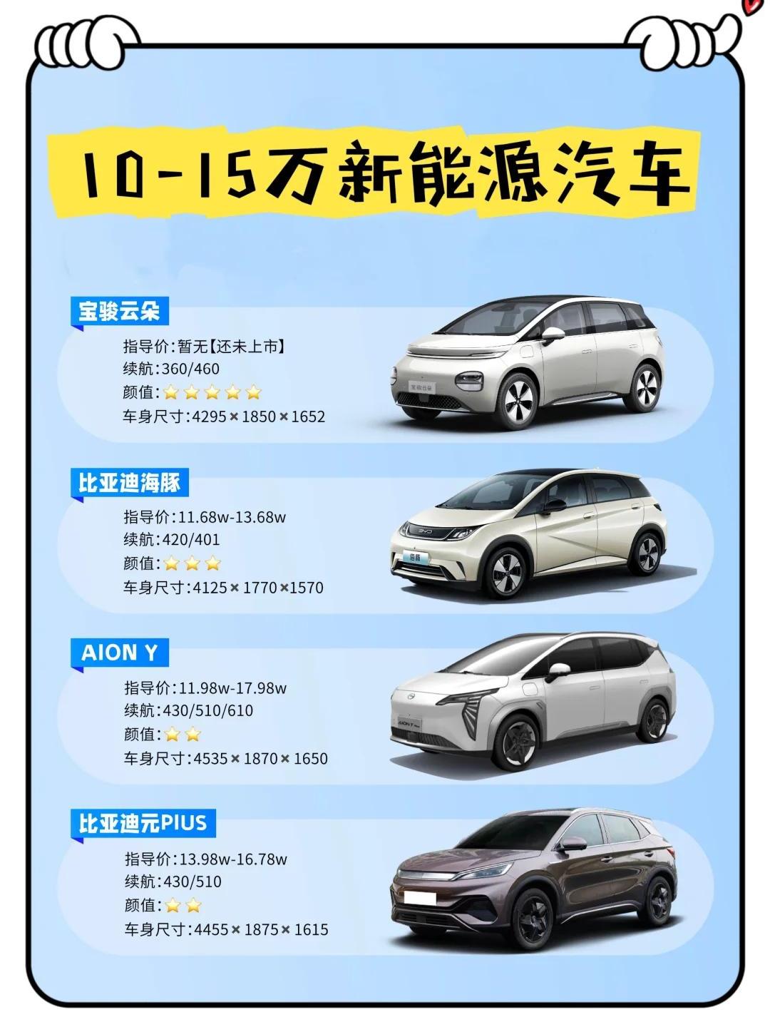 新能源车刚买就过时?2024购车避坑指南别再当冤大头
