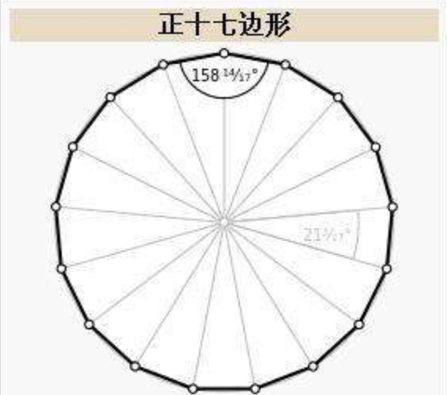 解决困扰人们2000年的一个难题,需要多久?高斯:一晚上就够了