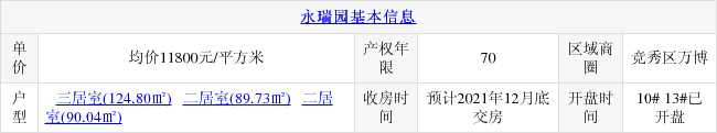 证件|保定永瑞园项目233套商品房获预售证