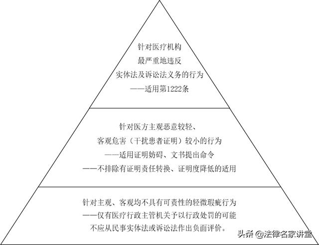 清华法学院副教授陈杭平:医疗过错推定及如何展开诉讼