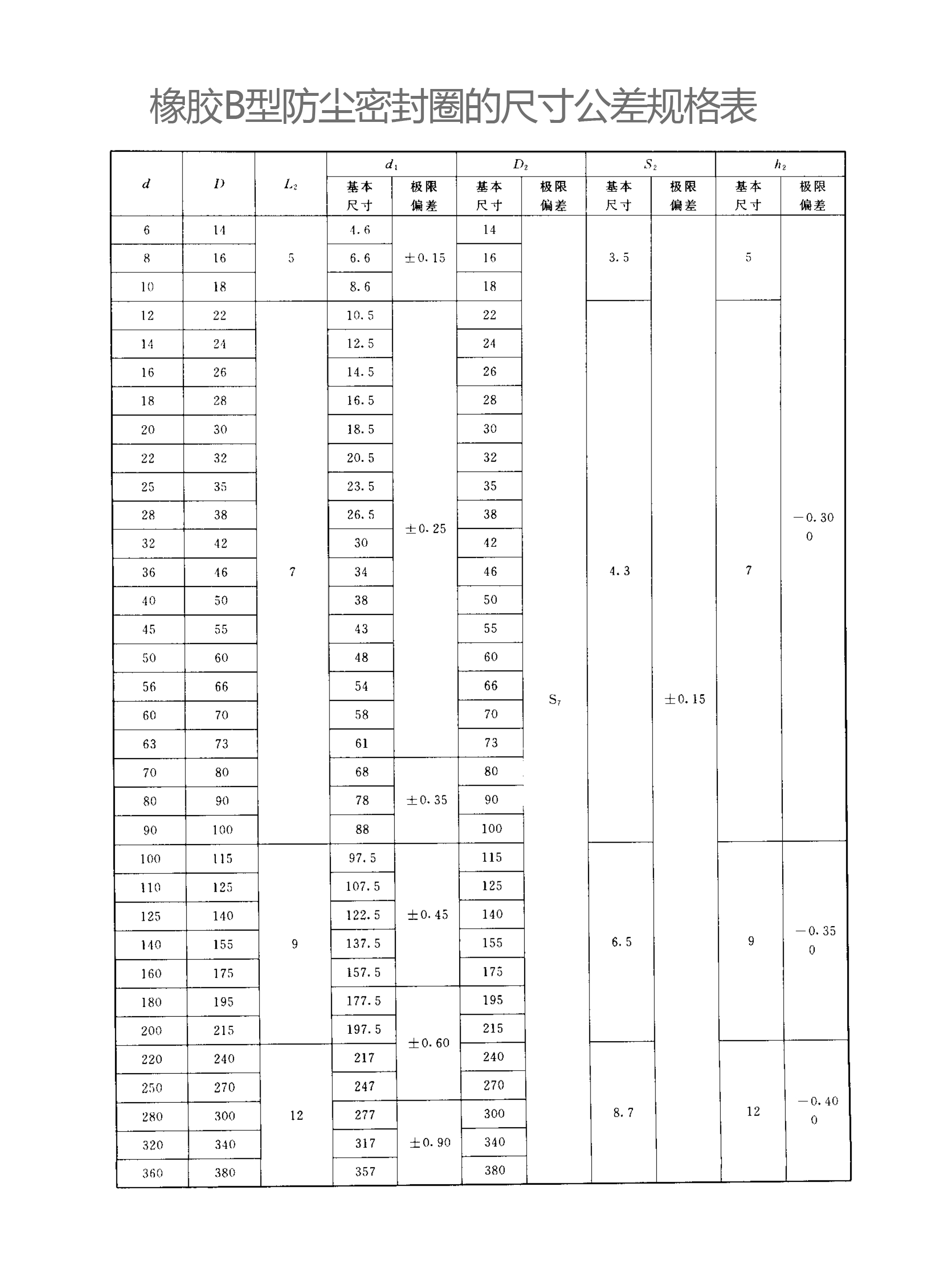 防爆电机密封圈规格型号表
