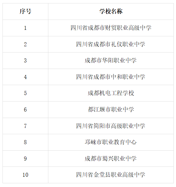 2023年成都公立职高学校排名前十是哪些?