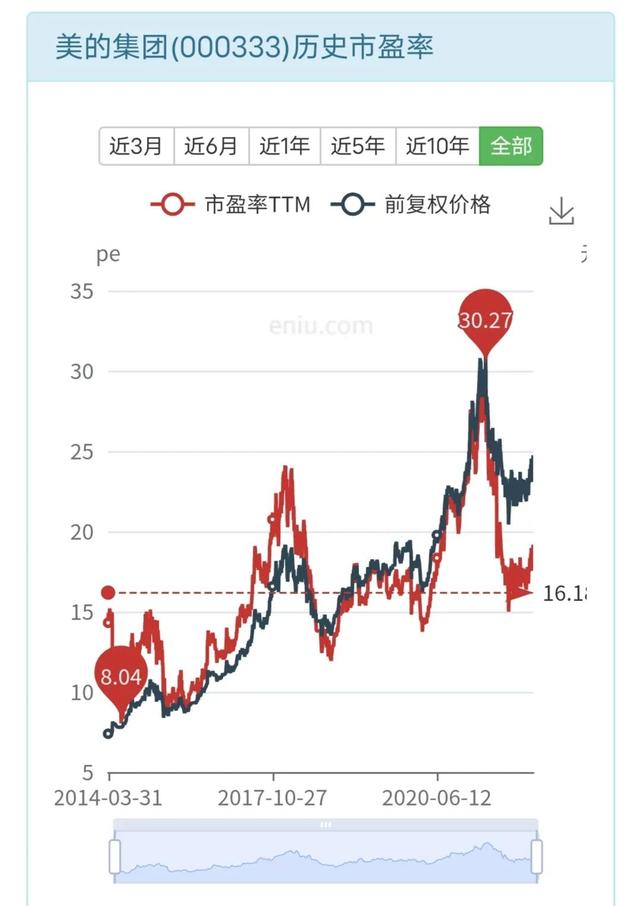 股票交流:好前景 低估值 上升趨勢,大家有什麼不一樣的看法?