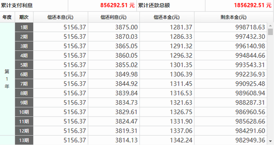 房贷100万30年利息多少(房贷100万30年利息多少利率41)