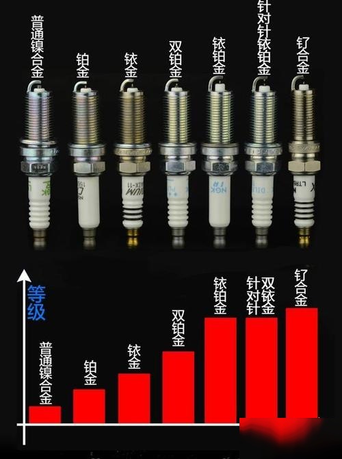 宝马火花塞型号对照表图片