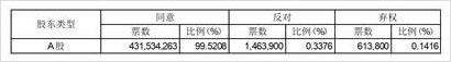 包含上海紫江企业集团股份有限公司的词条