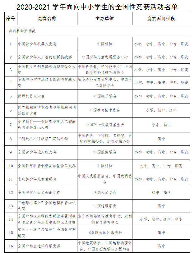 如何成為科技特長生?