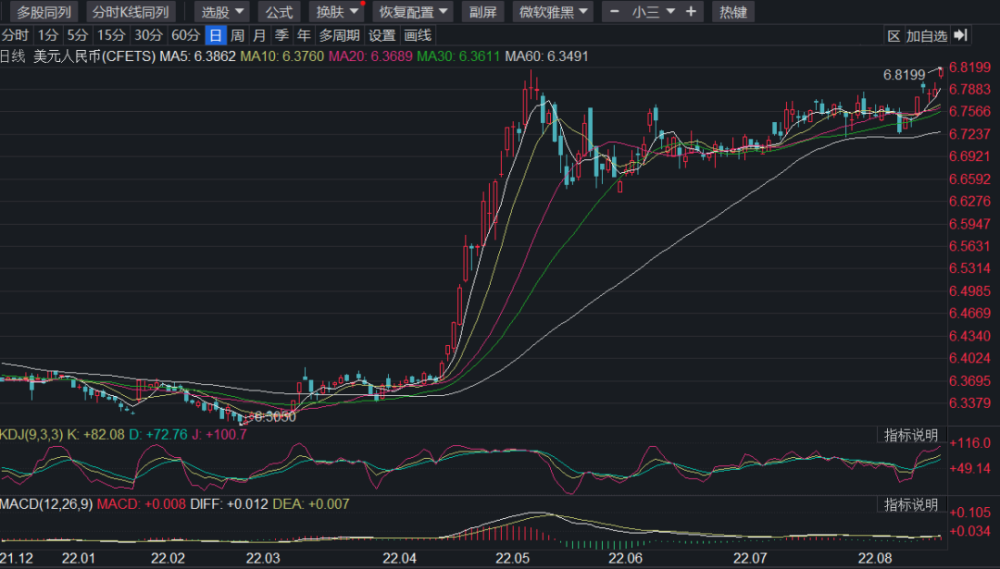 澳币换纽币汇率_人民币汇率跌破7.25_警惕沙尘暴的池塘效应