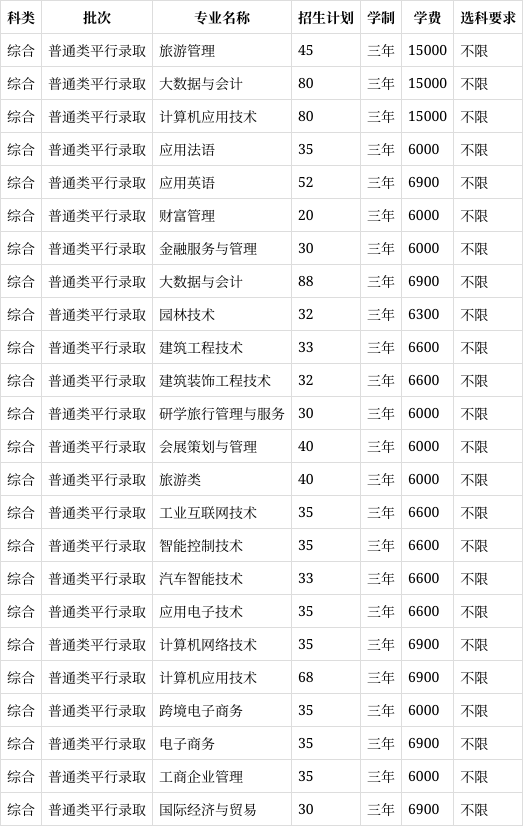 宁波城市学院 学费图片