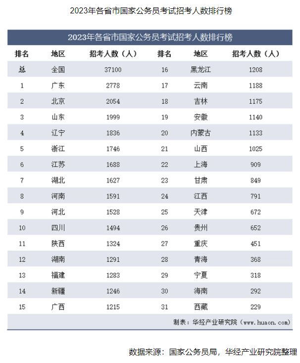 已經有考生開始備戰2024年國考了?