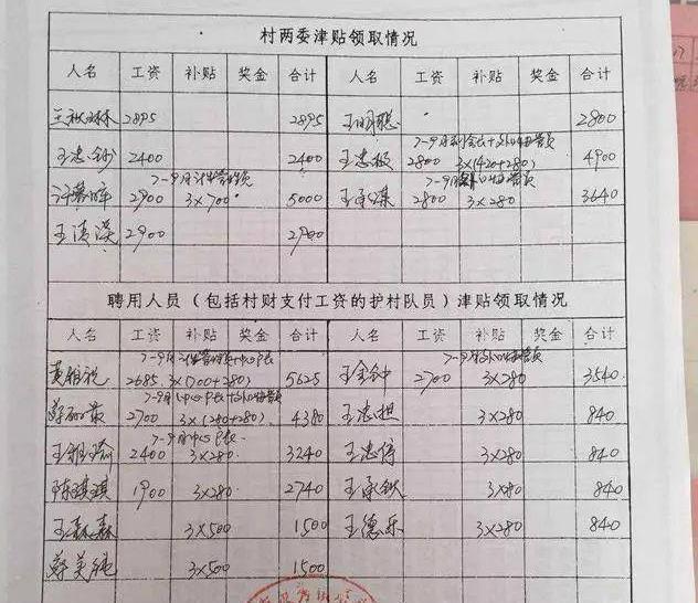 中央拟定:6月1日,村干部工资要调整,村书记每月能拿多少钱呢?