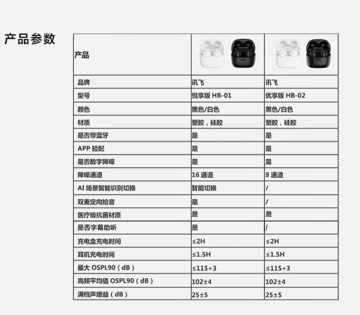 好物推荐:科大讯飞老人助听器