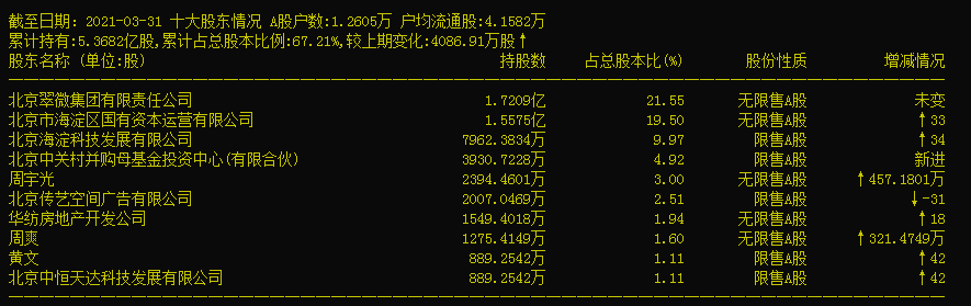 市场主力:超级牛散周宇光,一个月豪赚3倍!