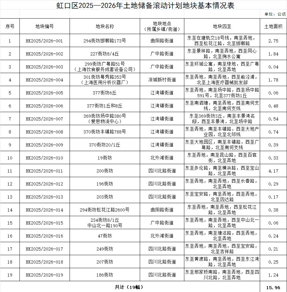 2025拆迁时间安排表