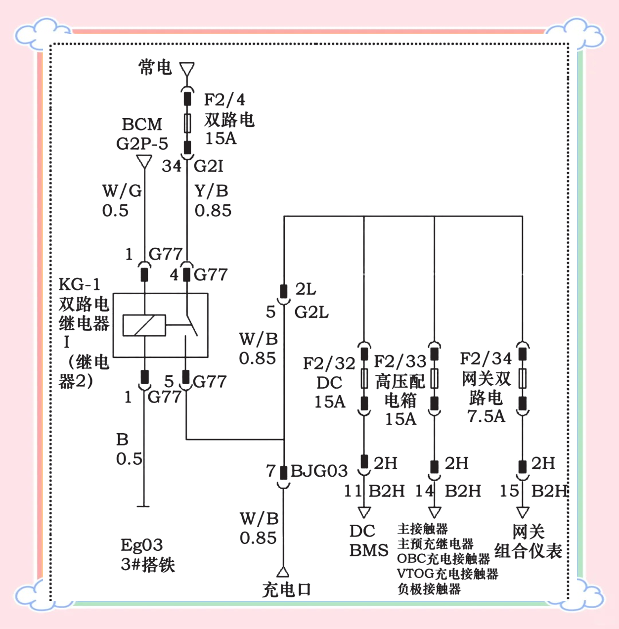 比亚迪秦新能源维修案例