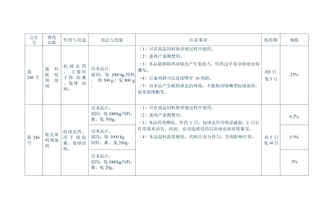 商品饲料中允许添加的兽药产品清单及使用指南