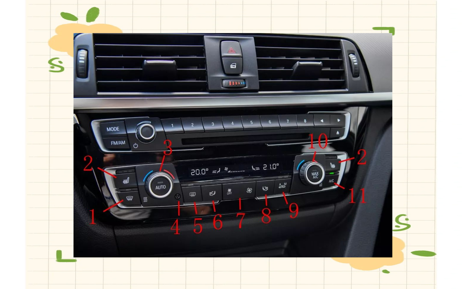 宝马车内各种按键功能详解