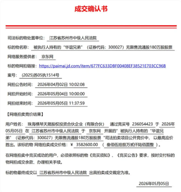 ST华谊180万股溢价超5%拍卖落槌 358.26 万元成交 基本盘波涛汹涌