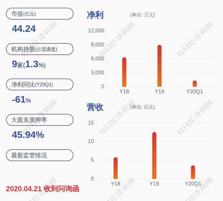 减持!美联新材:董事段文勇拟减持不超过(含)89万股