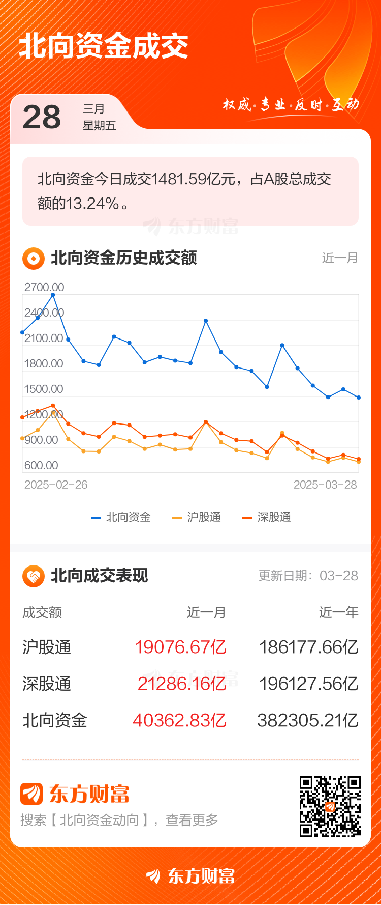 3月28日股票预测分析