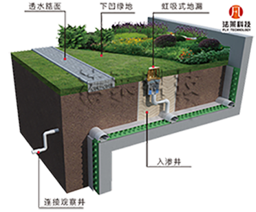 FLY海绵城市低影响开发设施