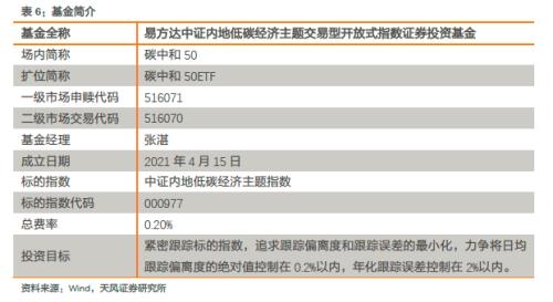 紧跟碳中和实现路径——建议关注“碳中和50ETF”